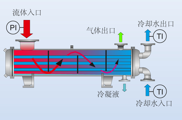 表面冷凝器功能图示