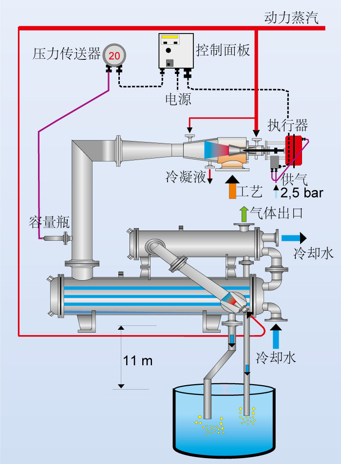 带有表面冷凝器的真空系统（可调节型）